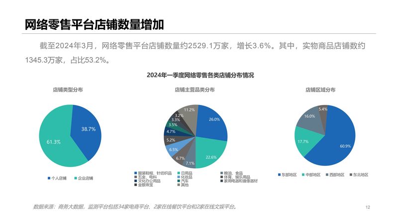 电商代运营适合医疗器械吗